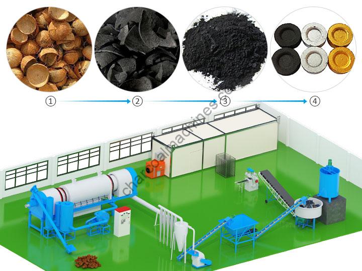 Hookah Shisha Charcoal Production Line | Round & Cube Briquettes Making