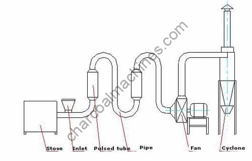 drawing of the airflow dryer