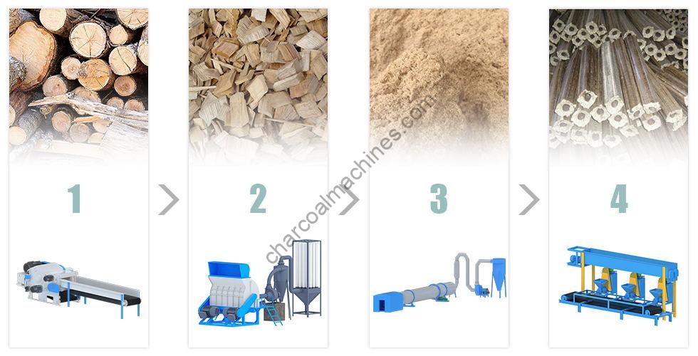 sawdust briquettes production process