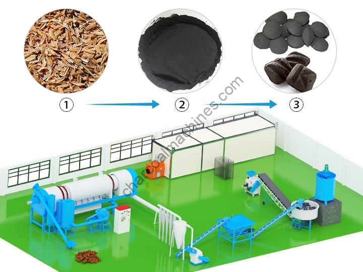 barbecue charcoal production line plant