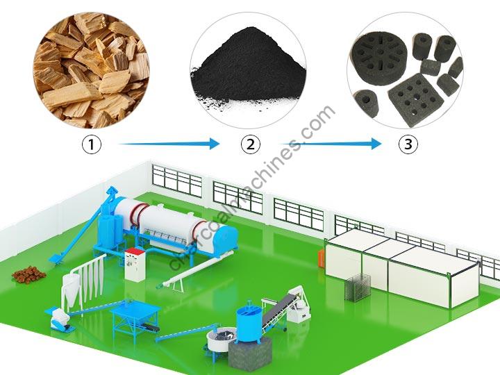 Honeycomb Coal Briquette Production Line | Briquettes Charcoal Processing Plant