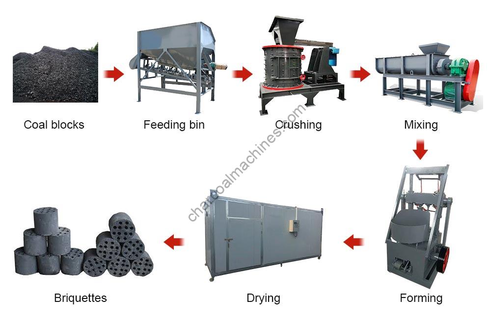 honeycomb coal briquettes production line