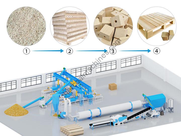 Wood Block Production Line for Making Compressed Wood Pallet blocks