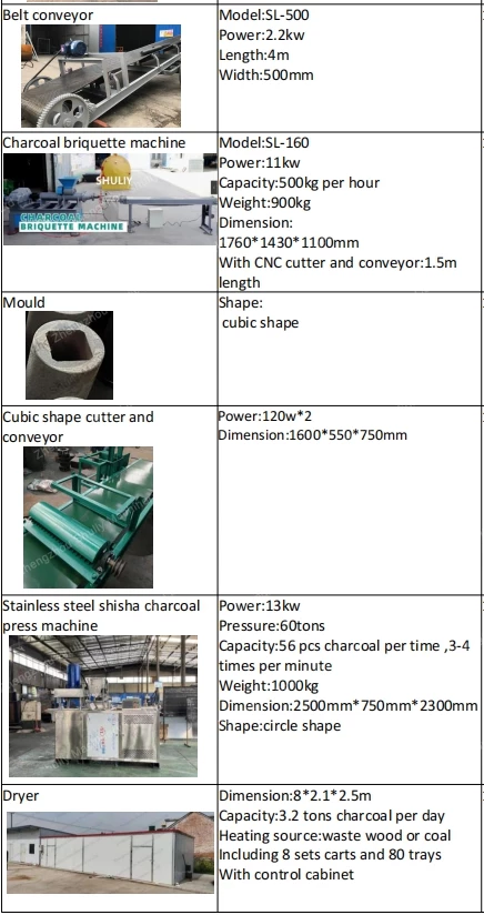 charcoal project machine list