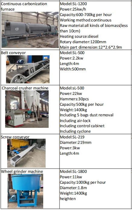 machine list for Ghana order