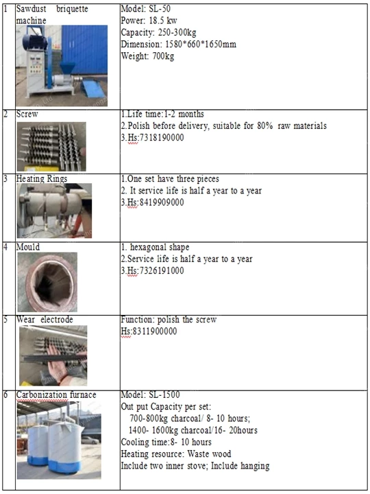 machine list